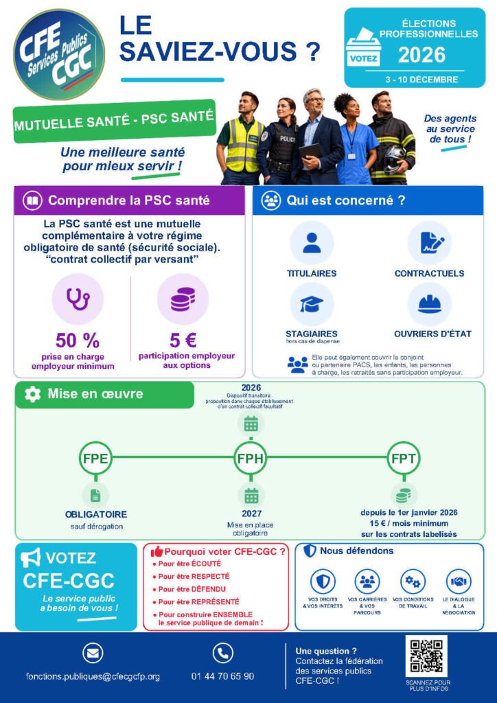 Le saviez-vous ? la PSC